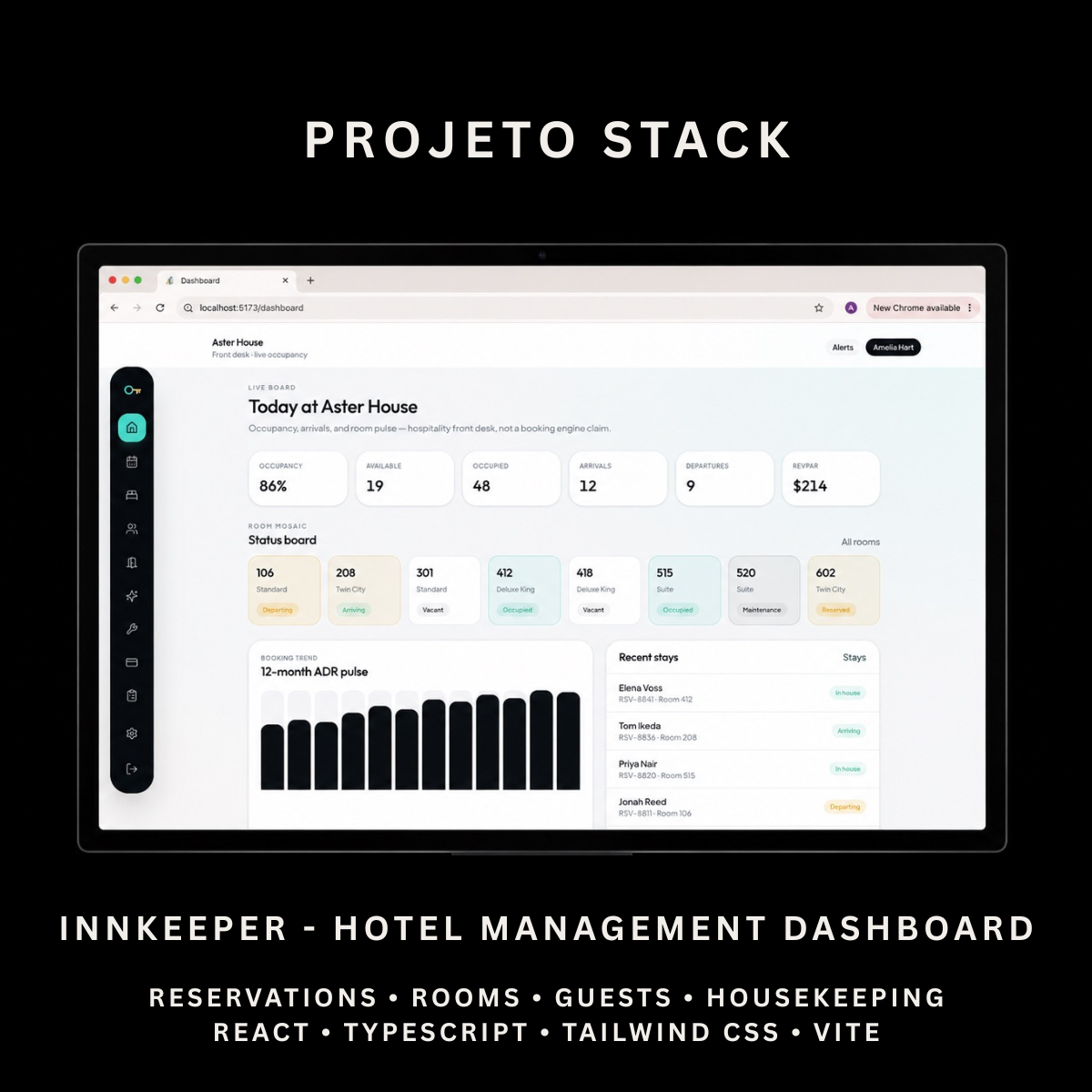 Innkeeper - Hotel & Hospitality Admin Dashboard Template