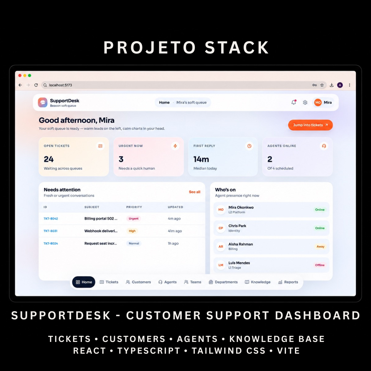 SupportDesk - Customer Support Admin Dashboard Template