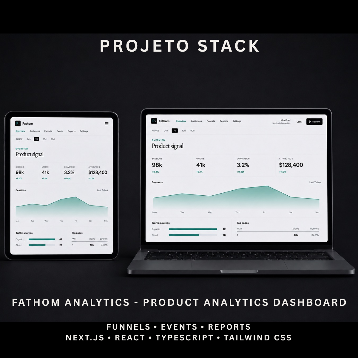 Fathom Analytics - SaaS Product Analytics Dashboard Template