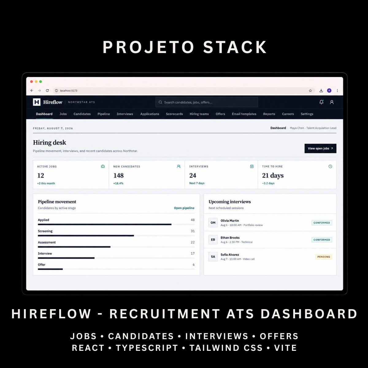 Hireflow - Recruitment & ATS Admin Dashboard Template