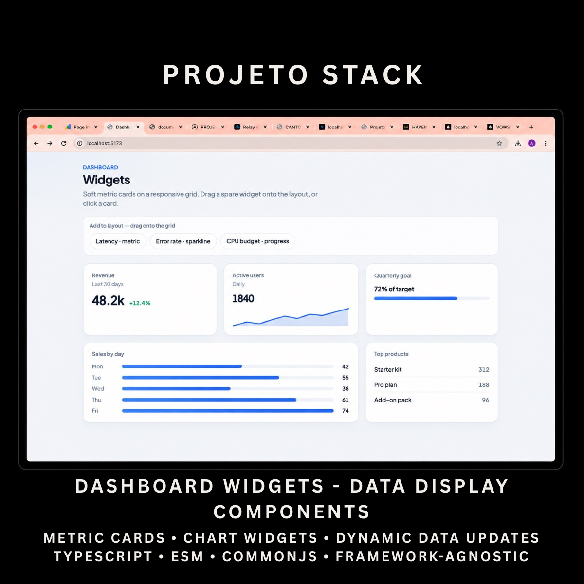 Dashboard Widgets - Premium JavaScript Dashboard Components
