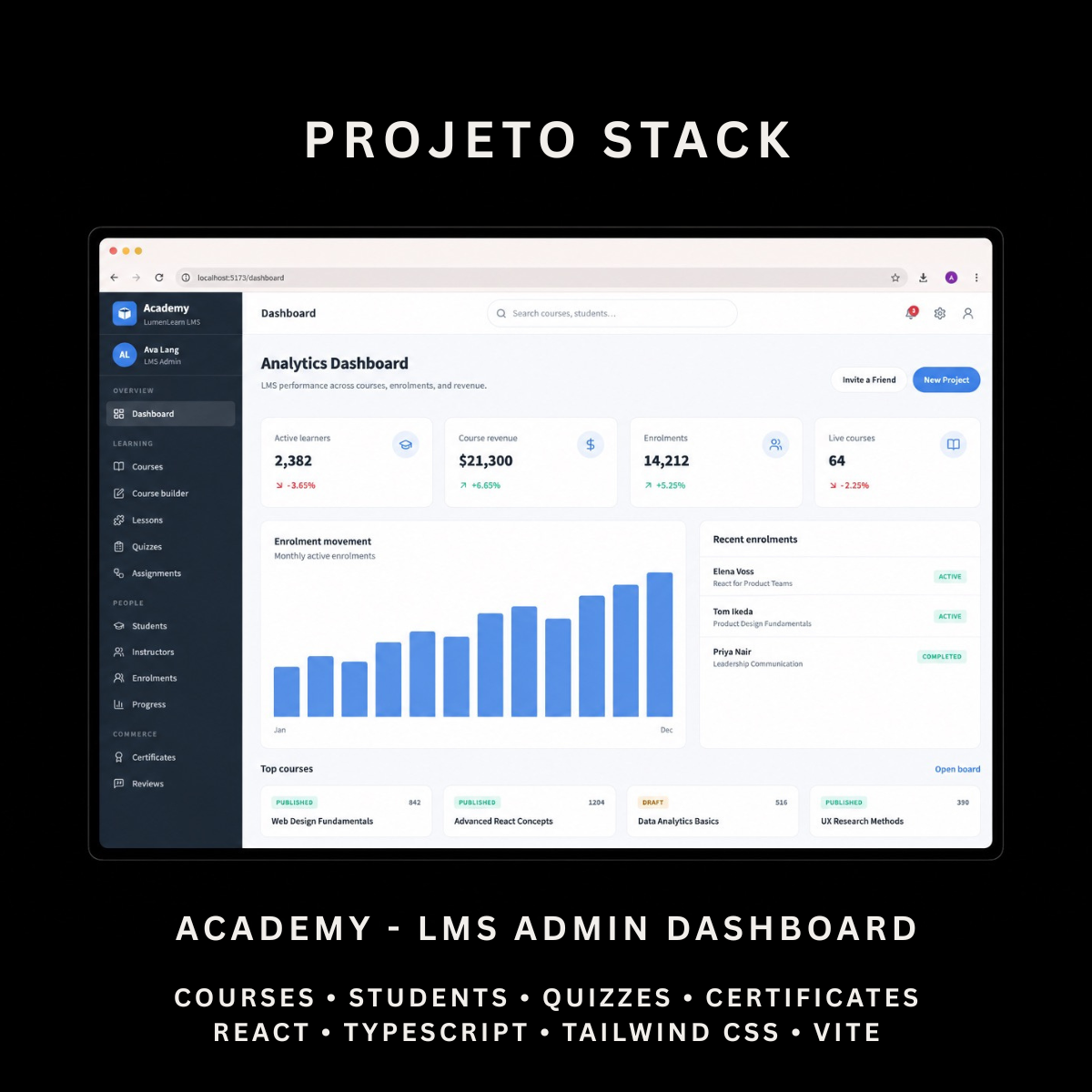 Academy - LMS & Online Course Admin Dashboard Template