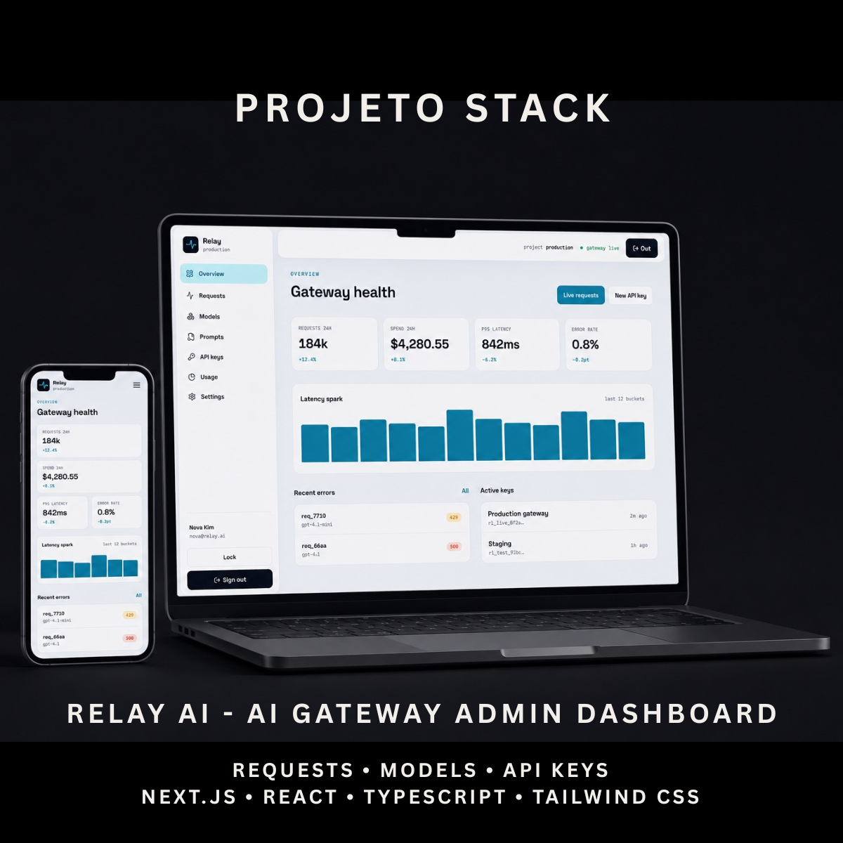 Relay AI - AI Workspace Dashboard Template